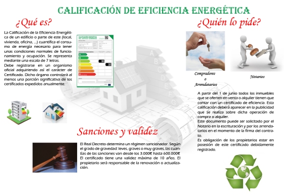 Gráfico resumen de los Certificados de Eficiencia Energética